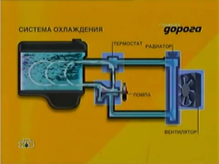 Система охлаждения двигателя